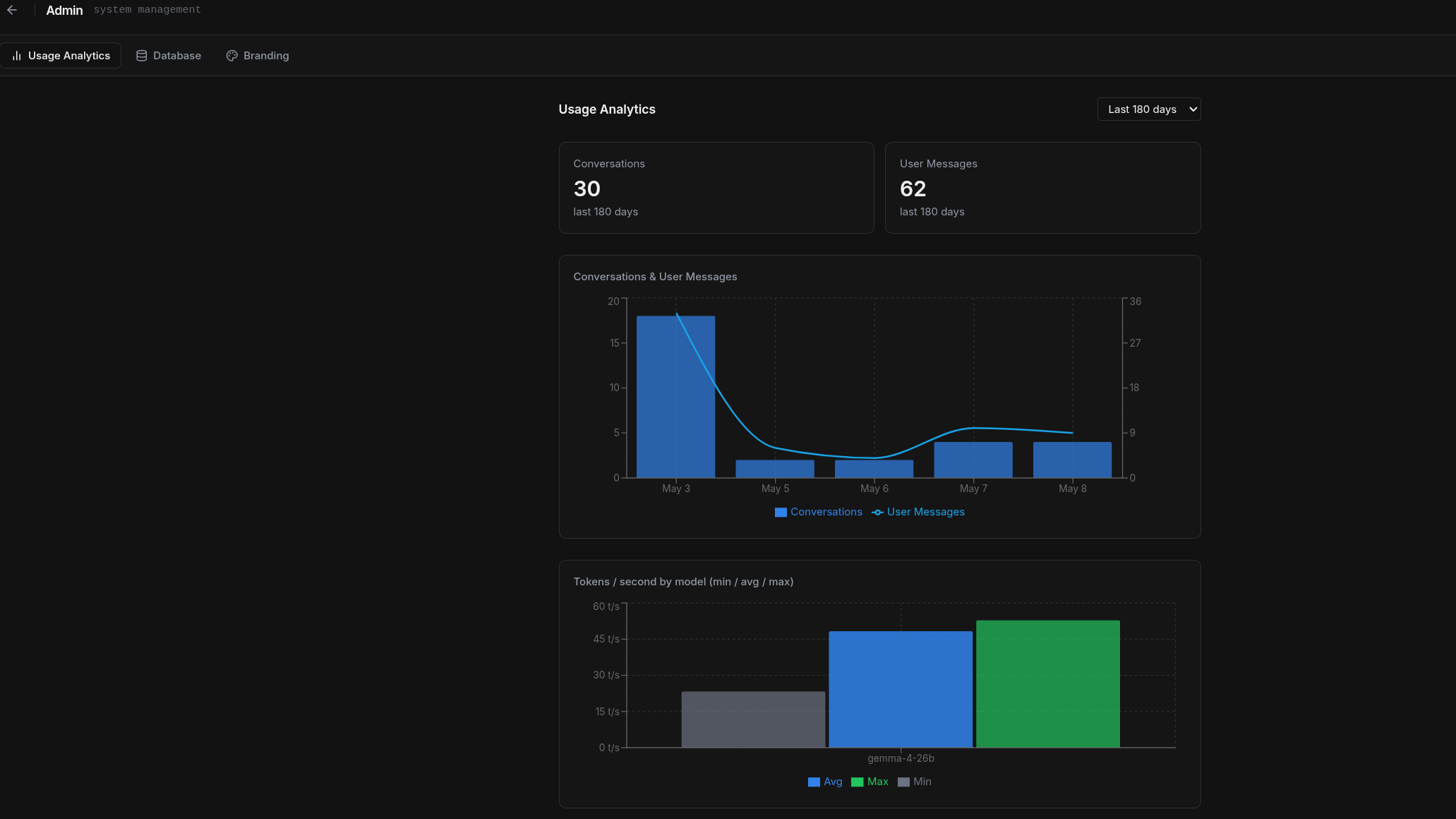 Usage Stats